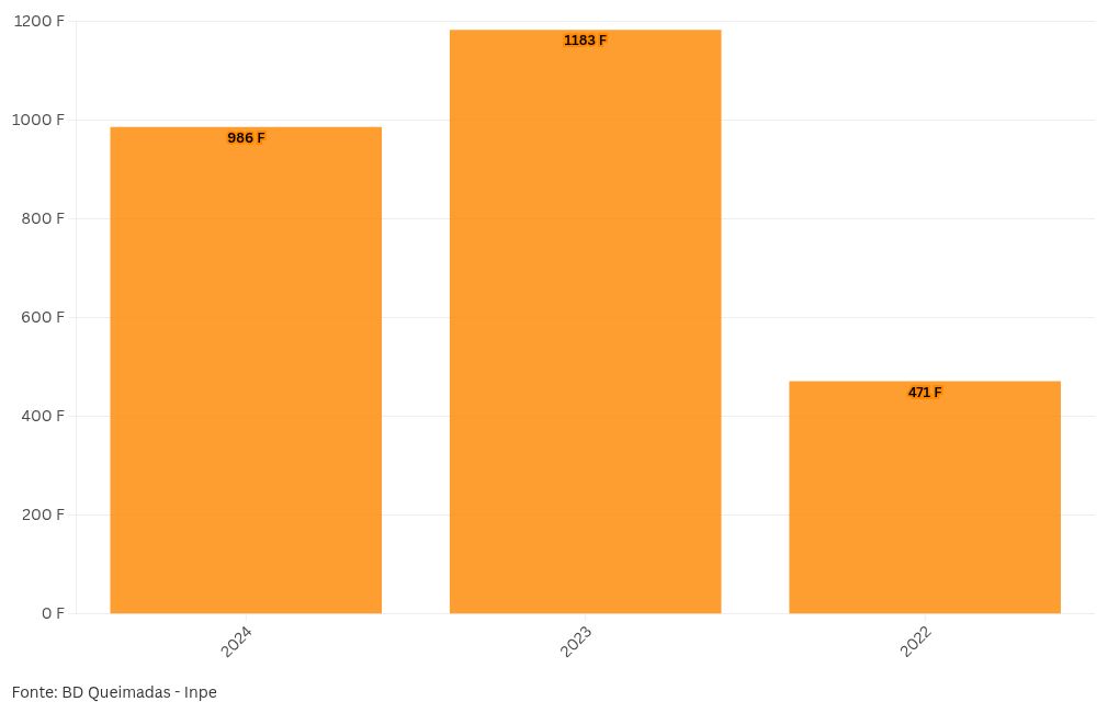 chart visualization