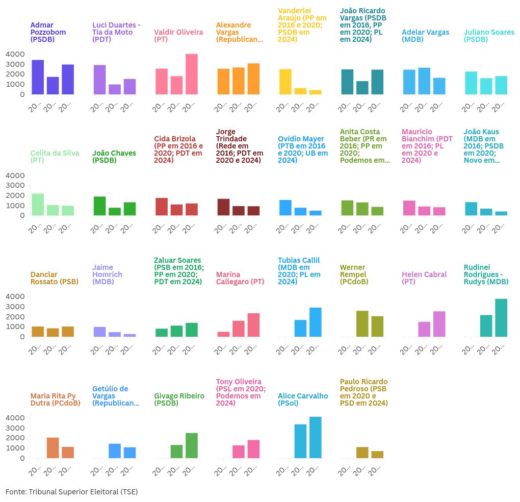 chart visualization