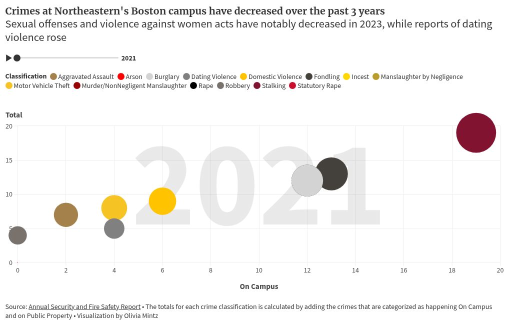 scatter visualization