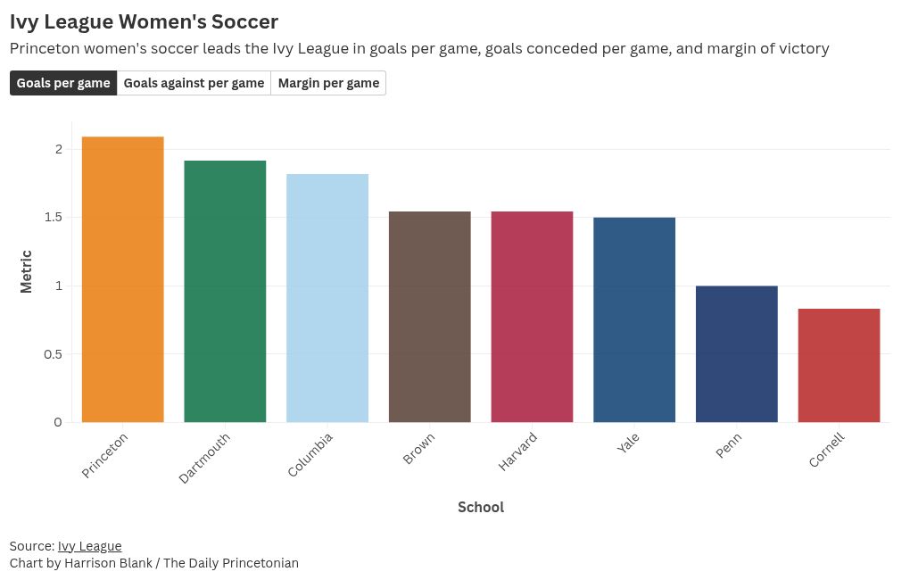 chart visualization