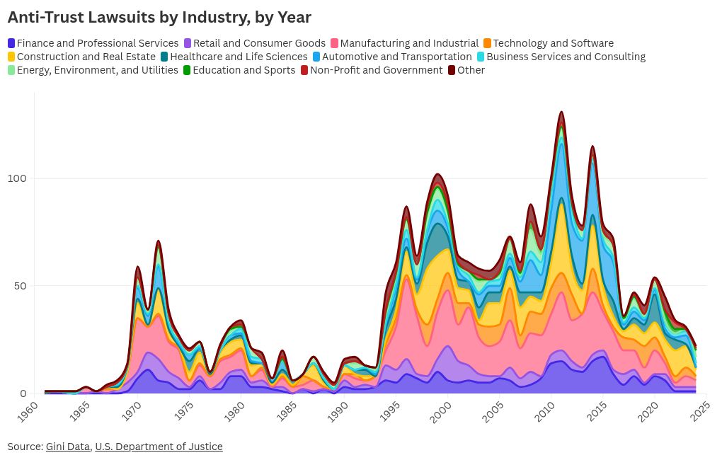 chart visualization