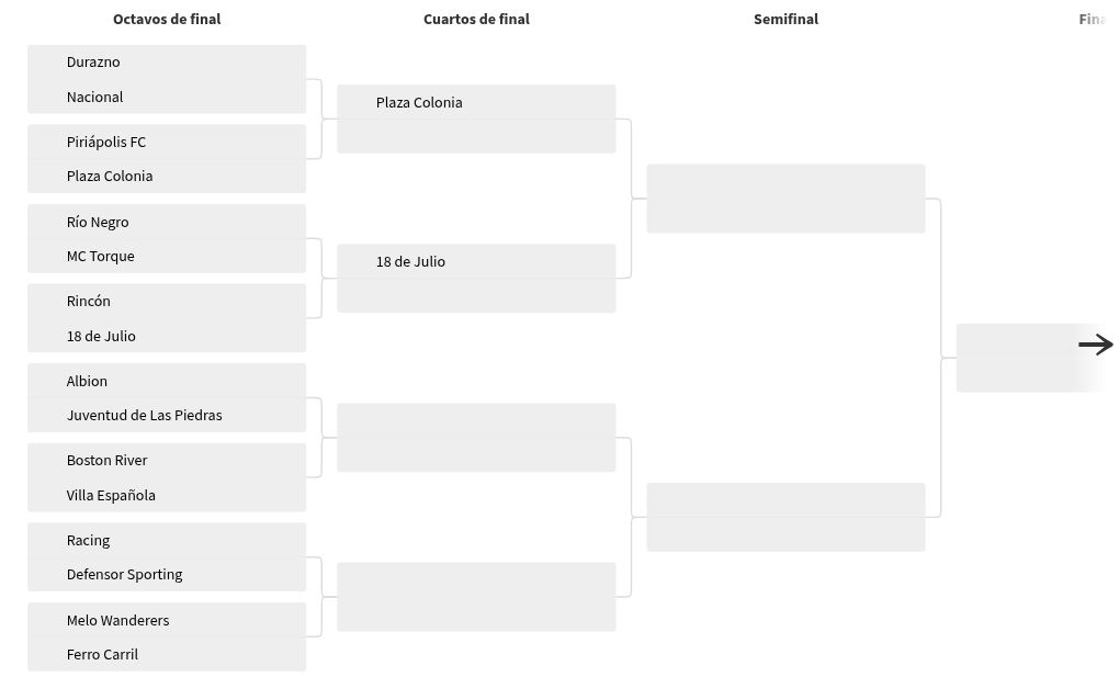 tournament visualization