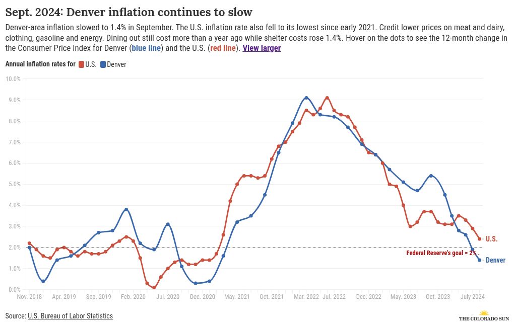 chart visualization