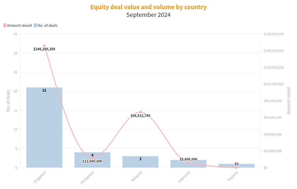 chart visualization