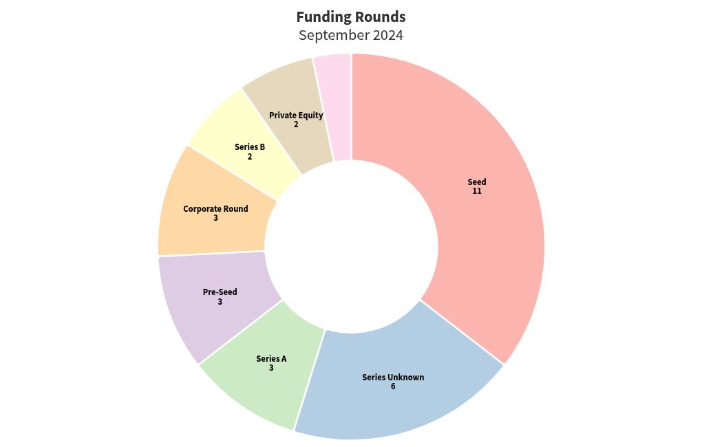 chart visualization