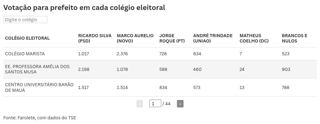 table visualization