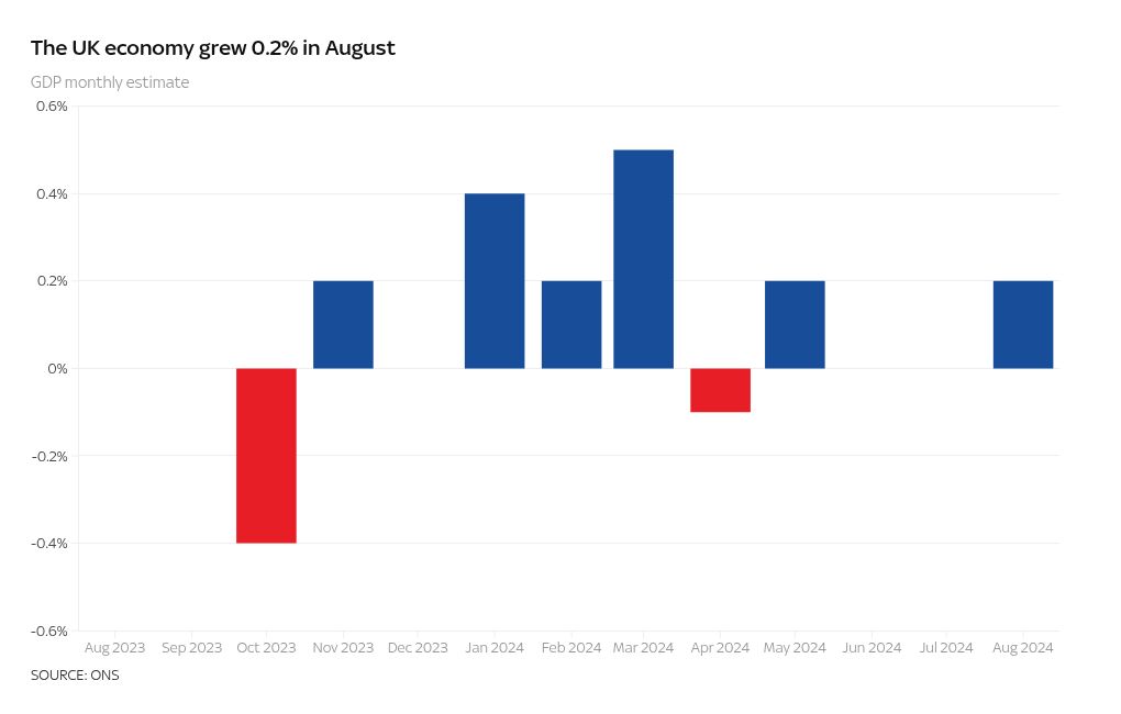 chart visualization