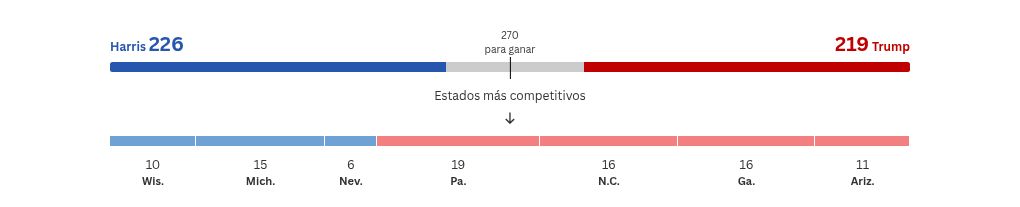 cards visualization