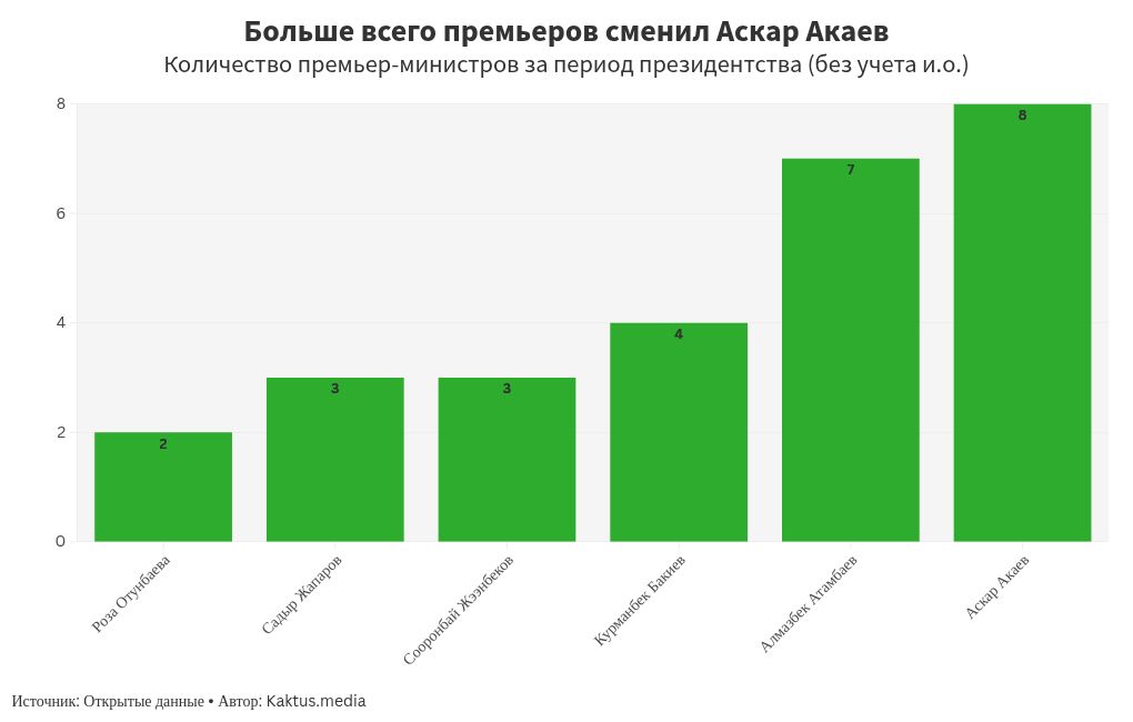 chart visualization