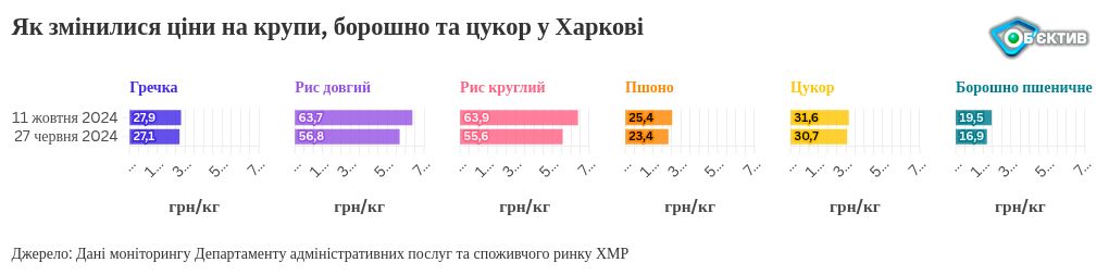 chart visualization