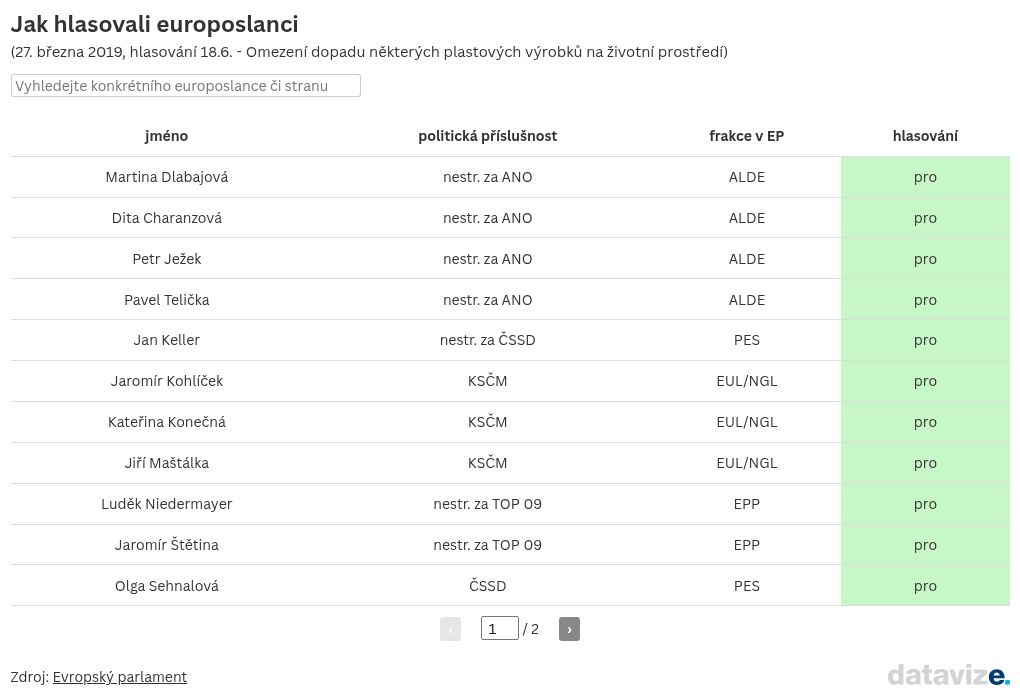 table visualization