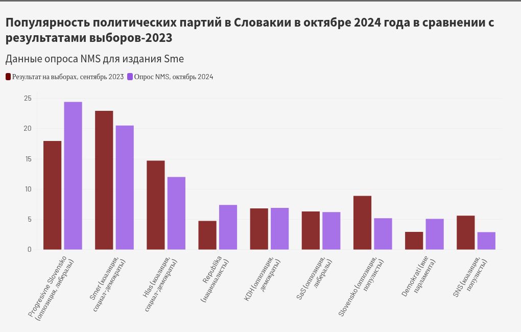 chart visualization