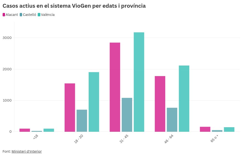 chart visualization