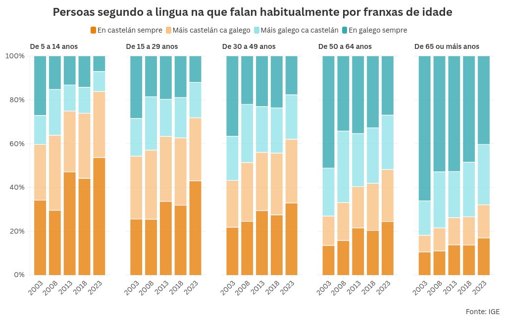 chart visualization