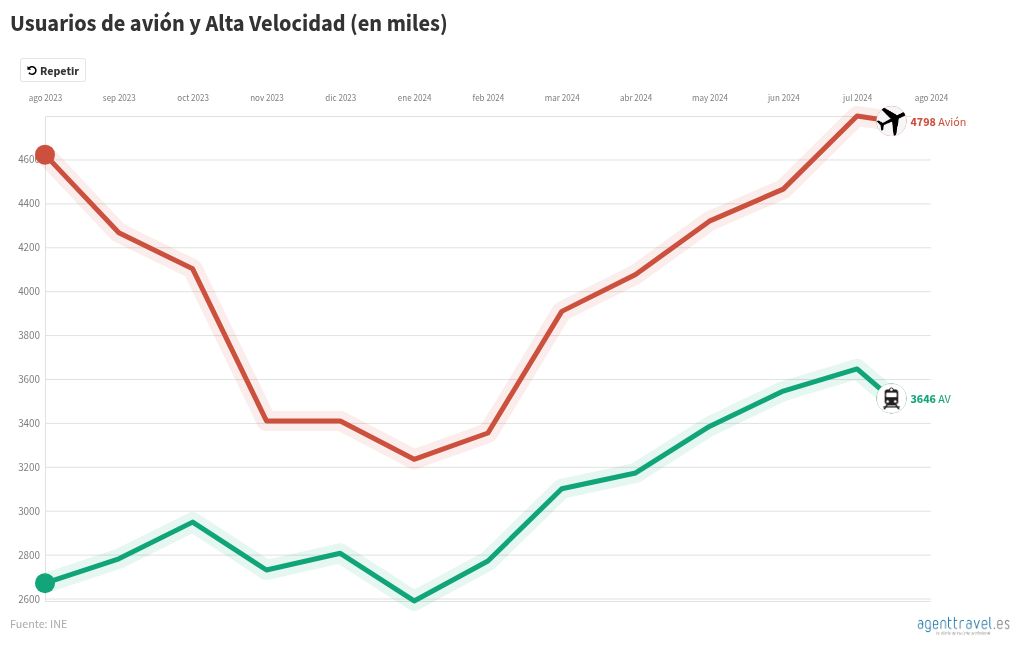 chart visualization