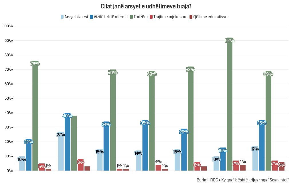 chart visualization