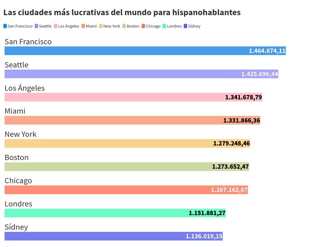 chart visualization