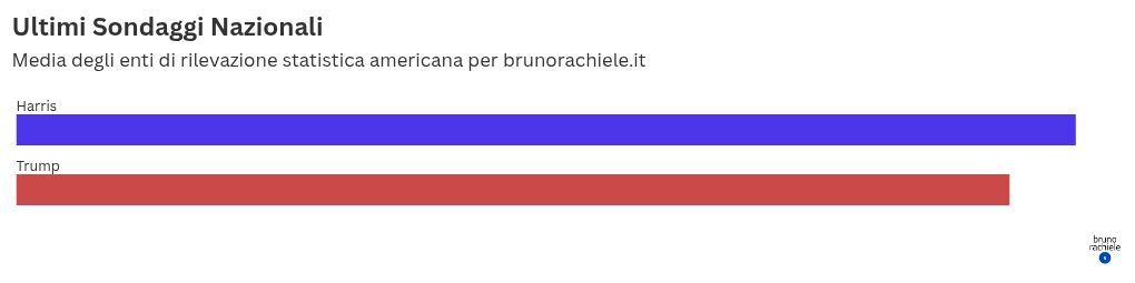 chart visualization