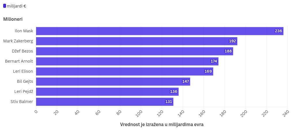 chart visualization