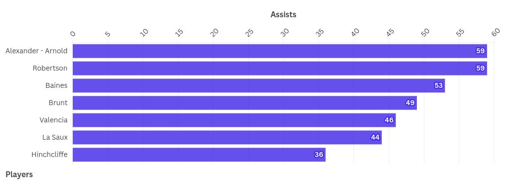 chart visualization