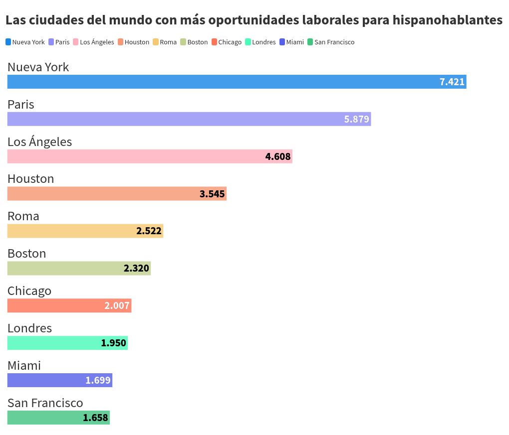 chart visualization