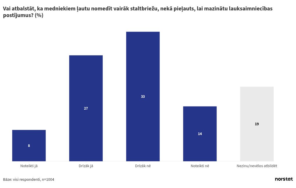 chart visualization