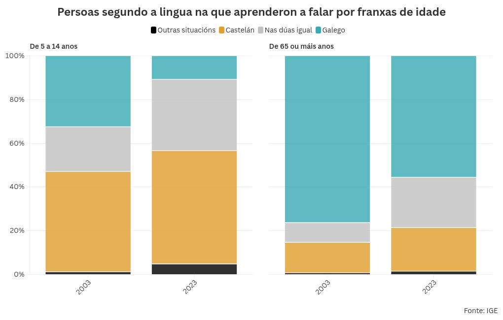 chart visualization