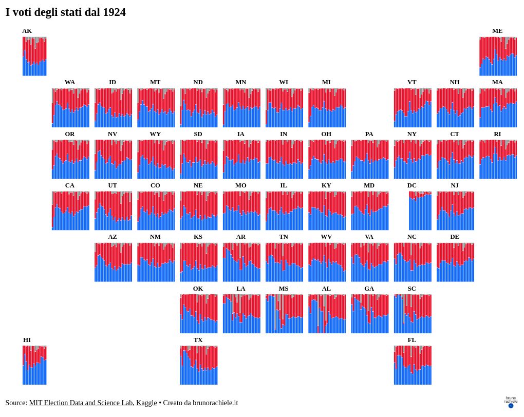 chart visualization