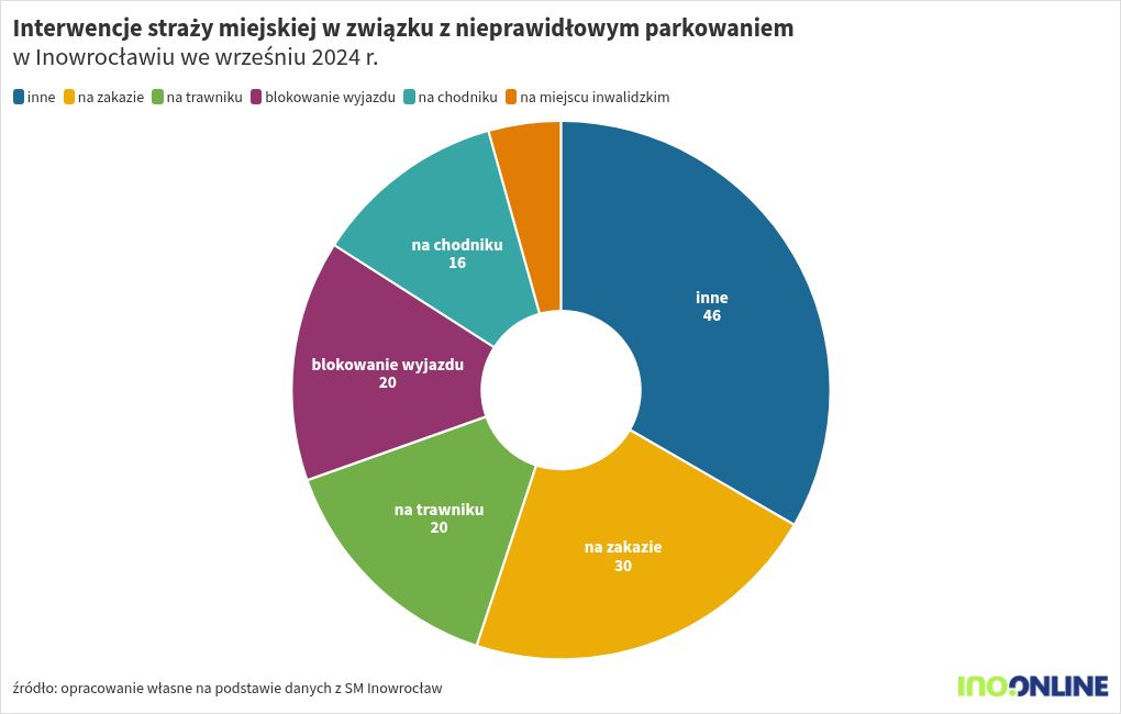 chart visualization