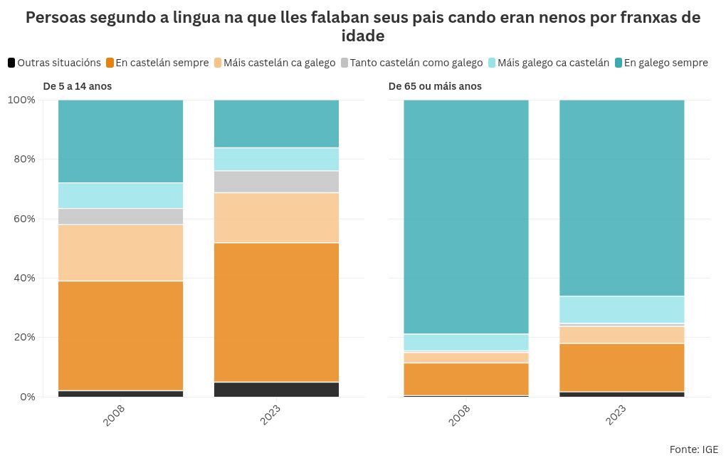 chart visualization