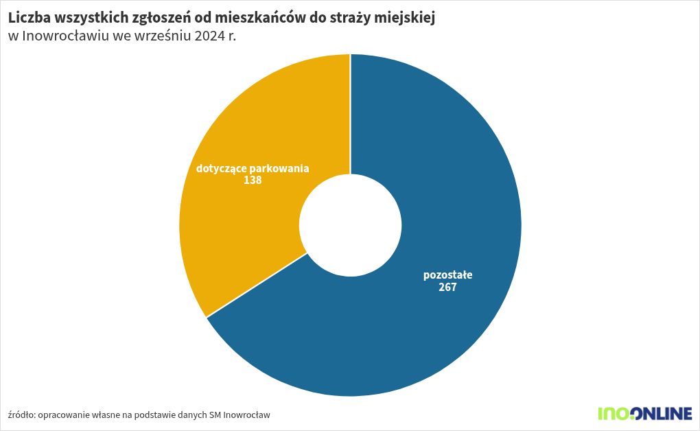 chart visualization