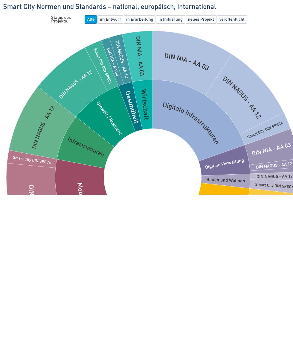 hierarchy visualization