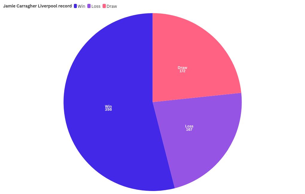 chart visualization