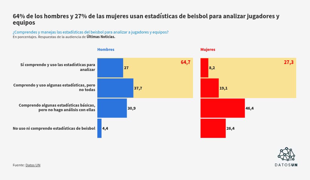 chart visualization