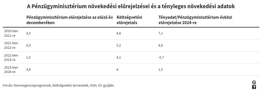 table visualization