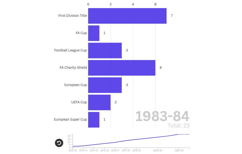 bar-chart-race visualization