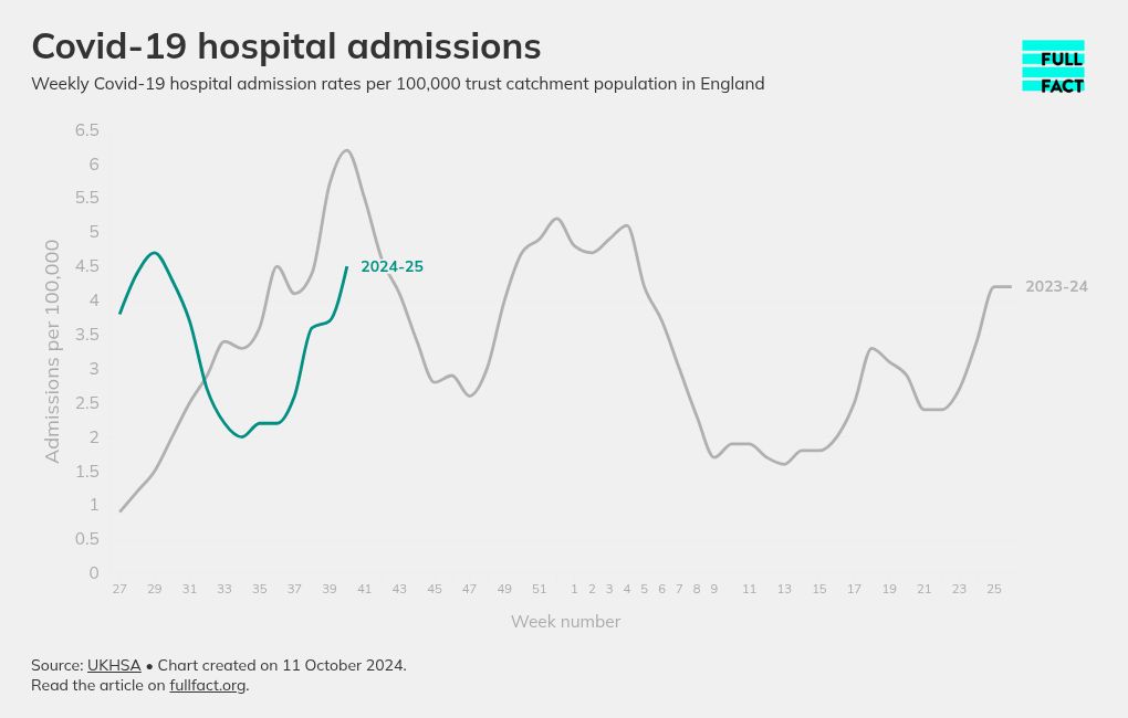 chart visualization