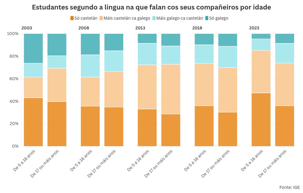 chart visualization