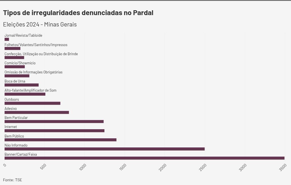 chart visualization