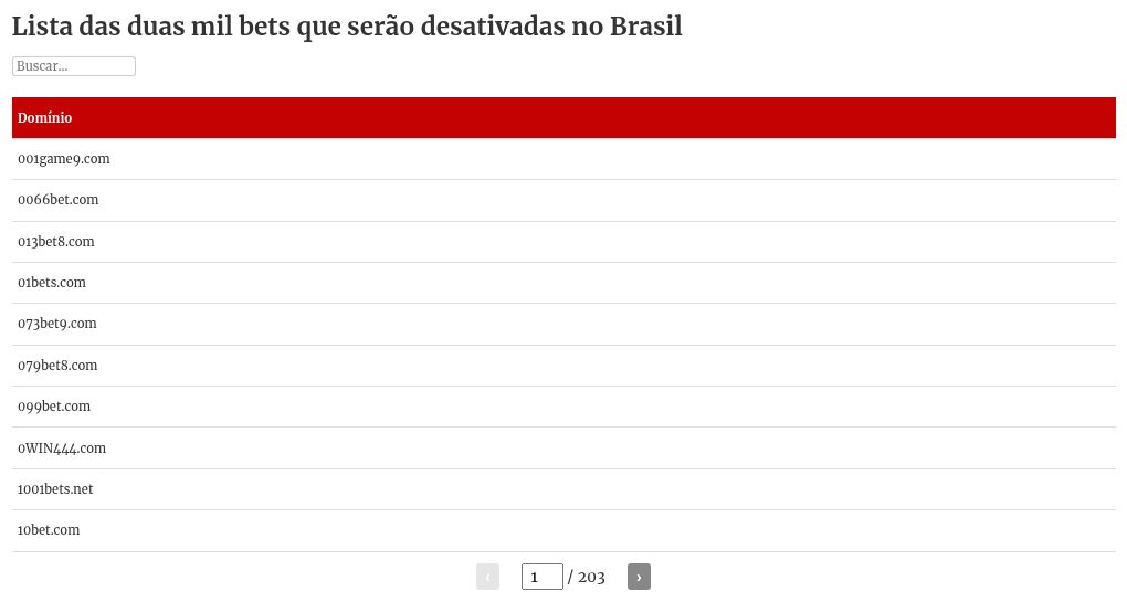 table visualization