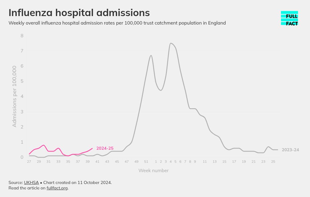 chart visualization