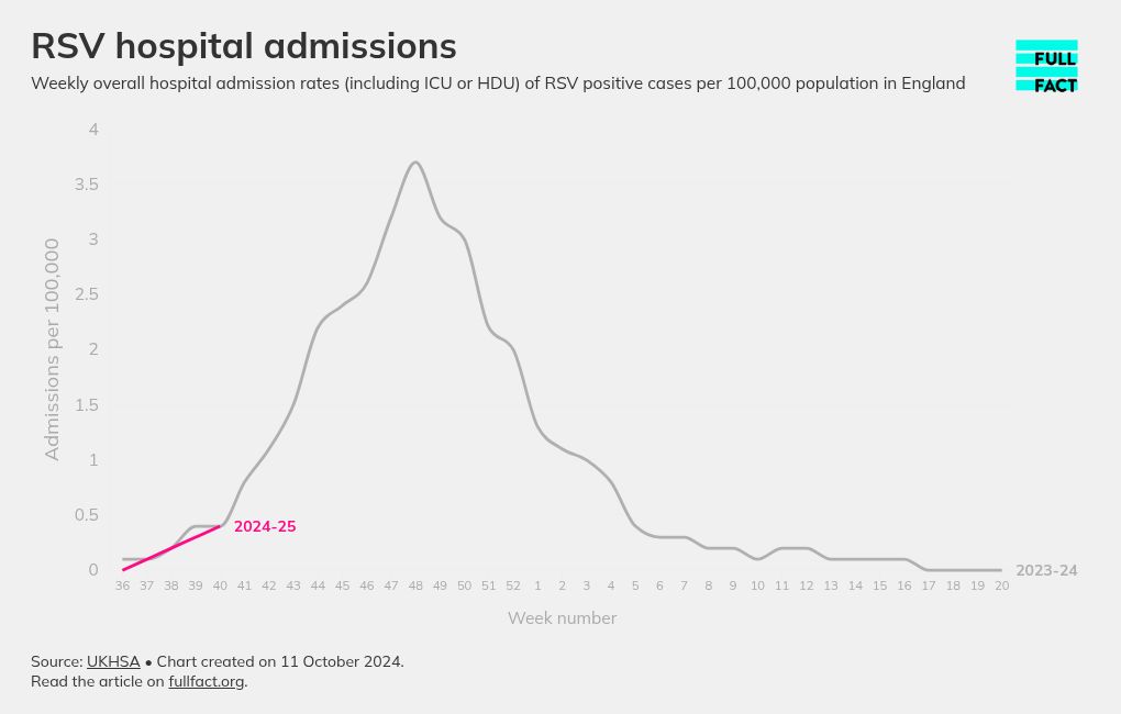 chart visualization