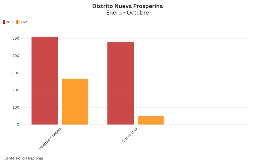 chart visualization