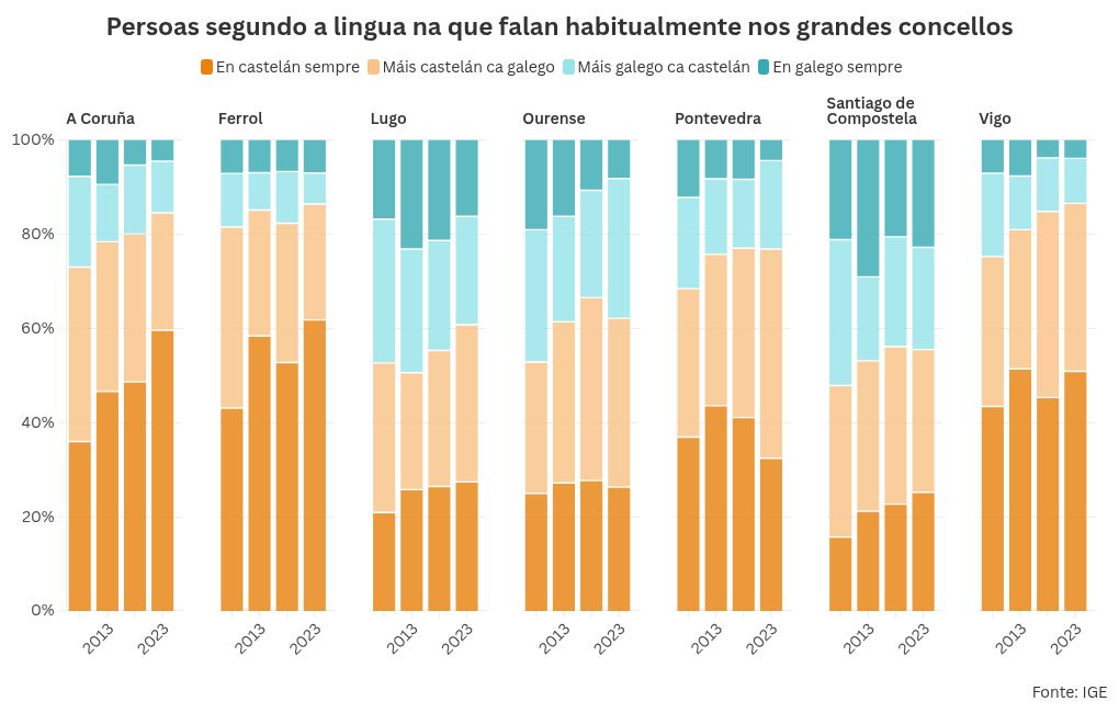 chart visualization