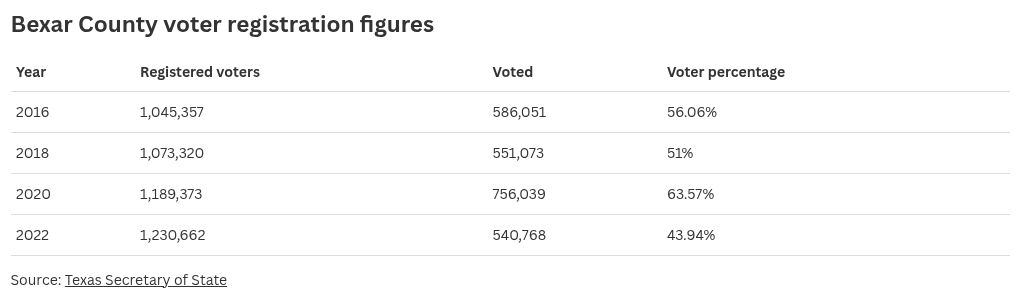 table visualization