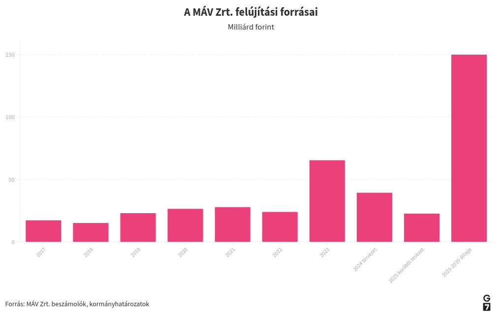 chart visualization