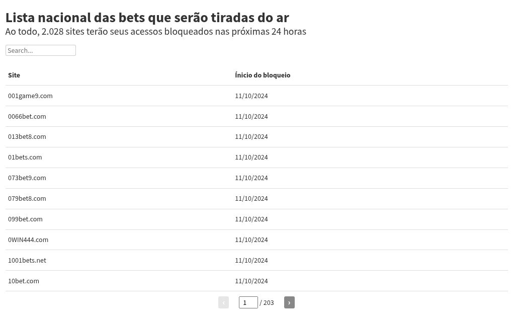 table visualization