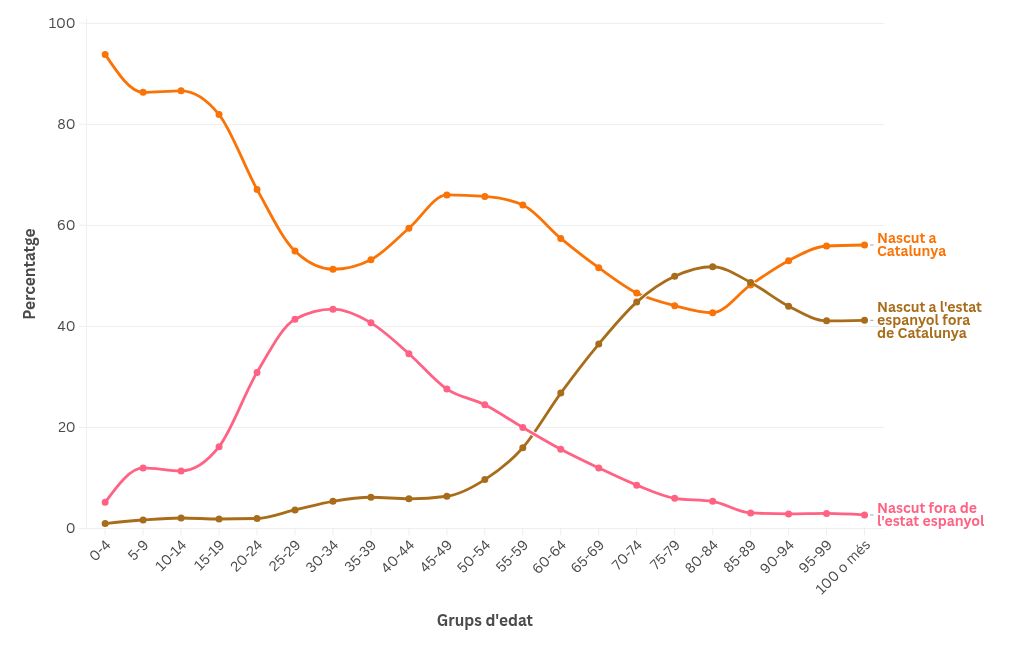 chart visualization