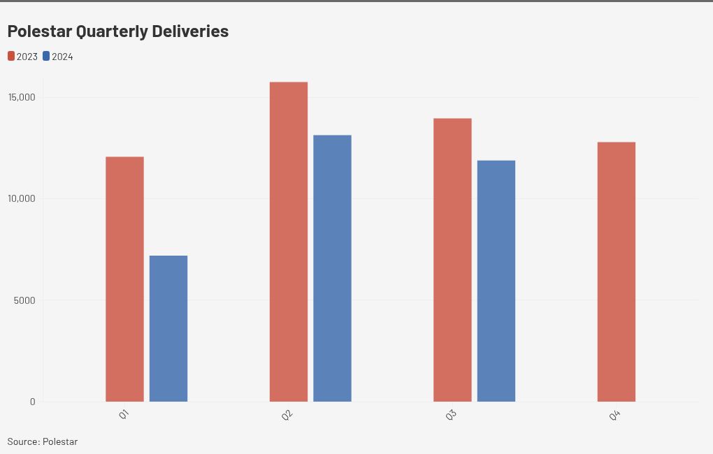 chart visualization