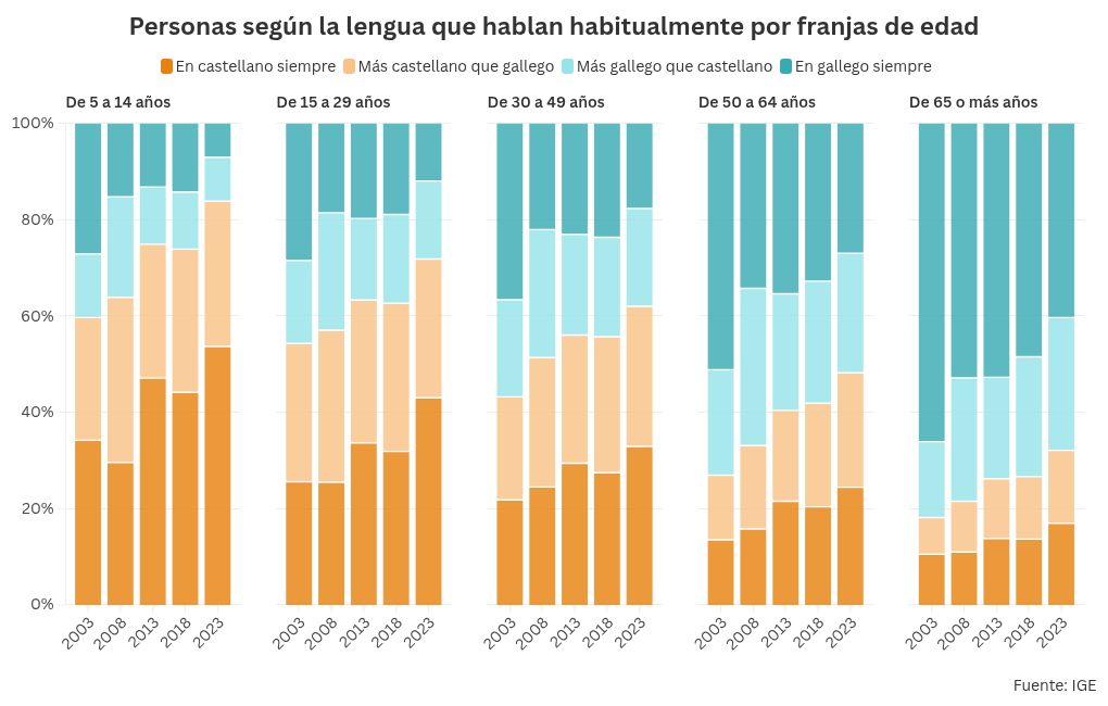 chart visualization